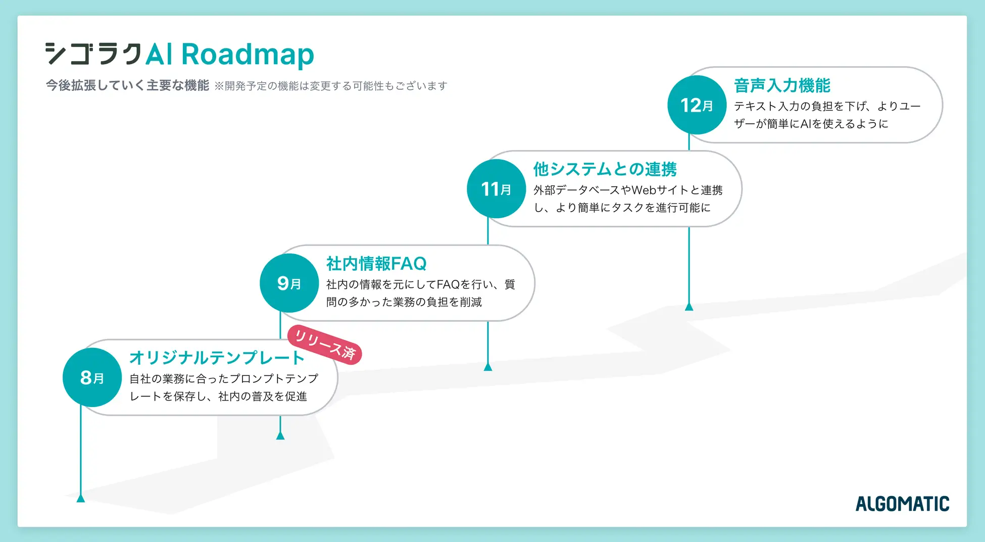 シゴラクAI - Roadmap
