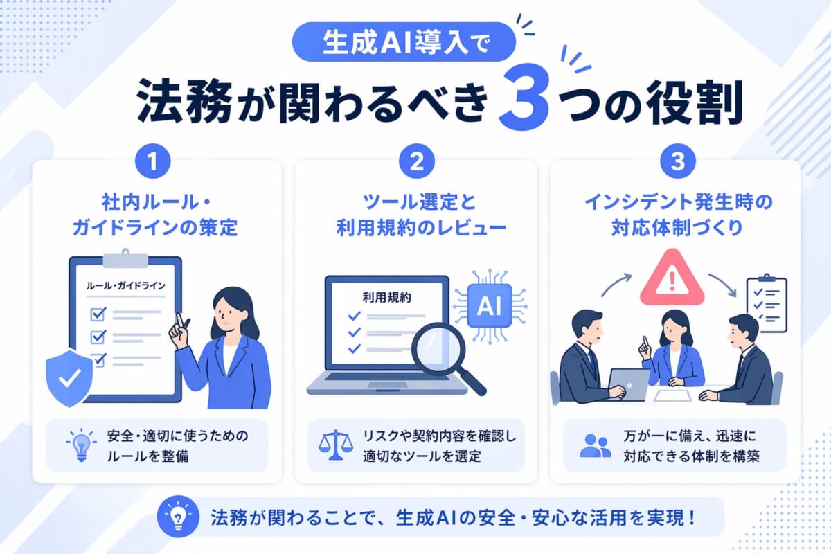 生成AI導入で法務が関わるべき3つの役割