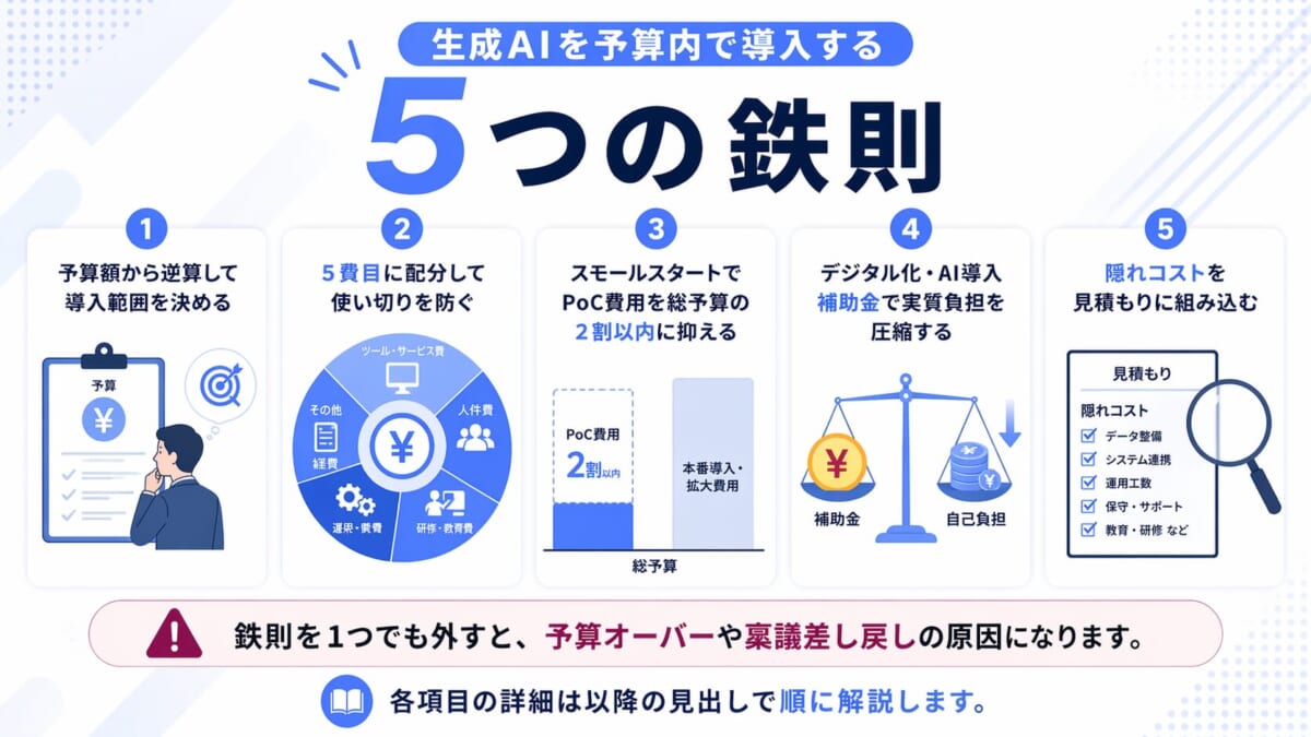 生成AIを予算内で導入する5つの鉄則
