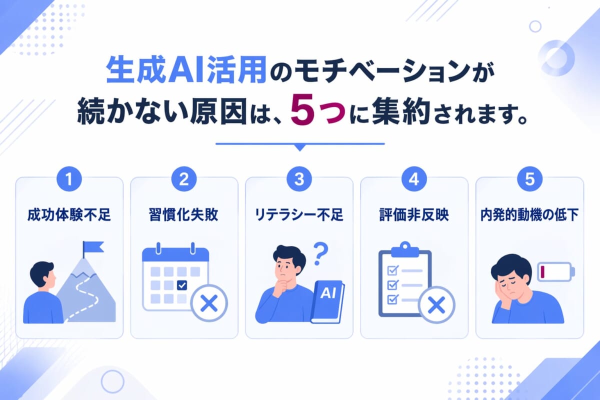 生成AI活用のモチベーションが続かない5つの原因