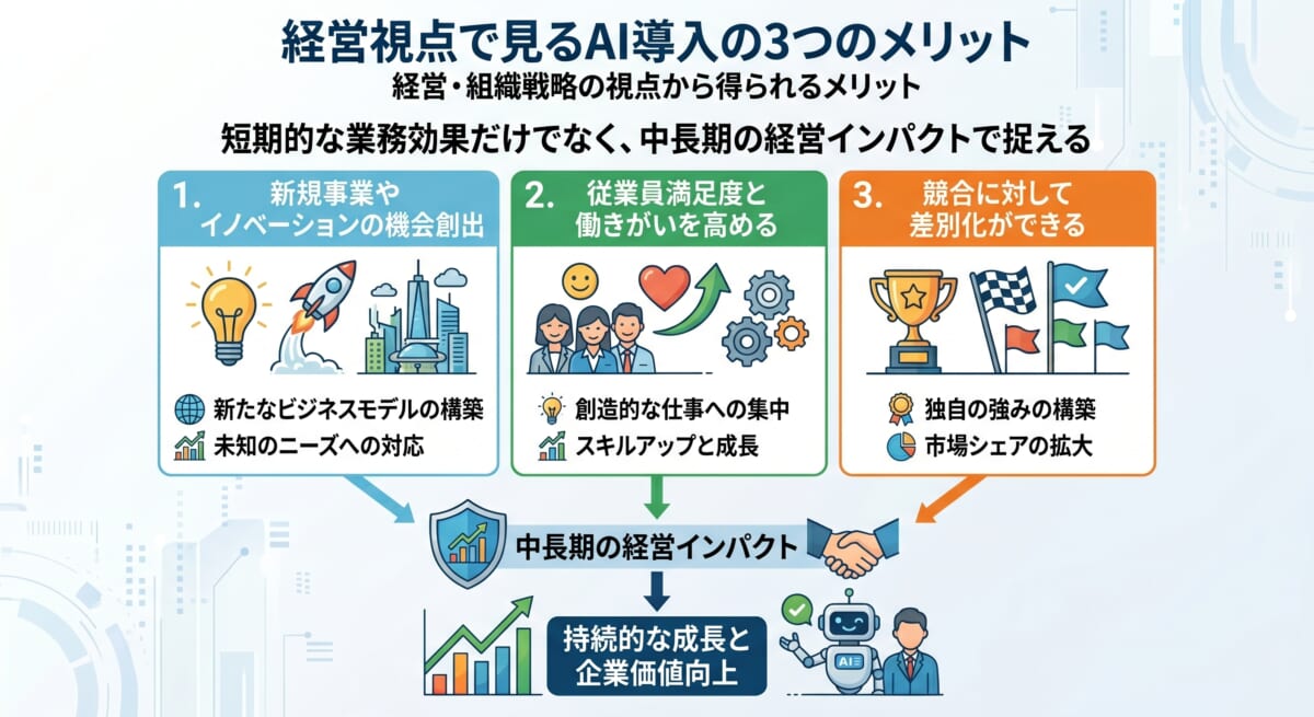 経営視点で見るAI導入の3つのメリット