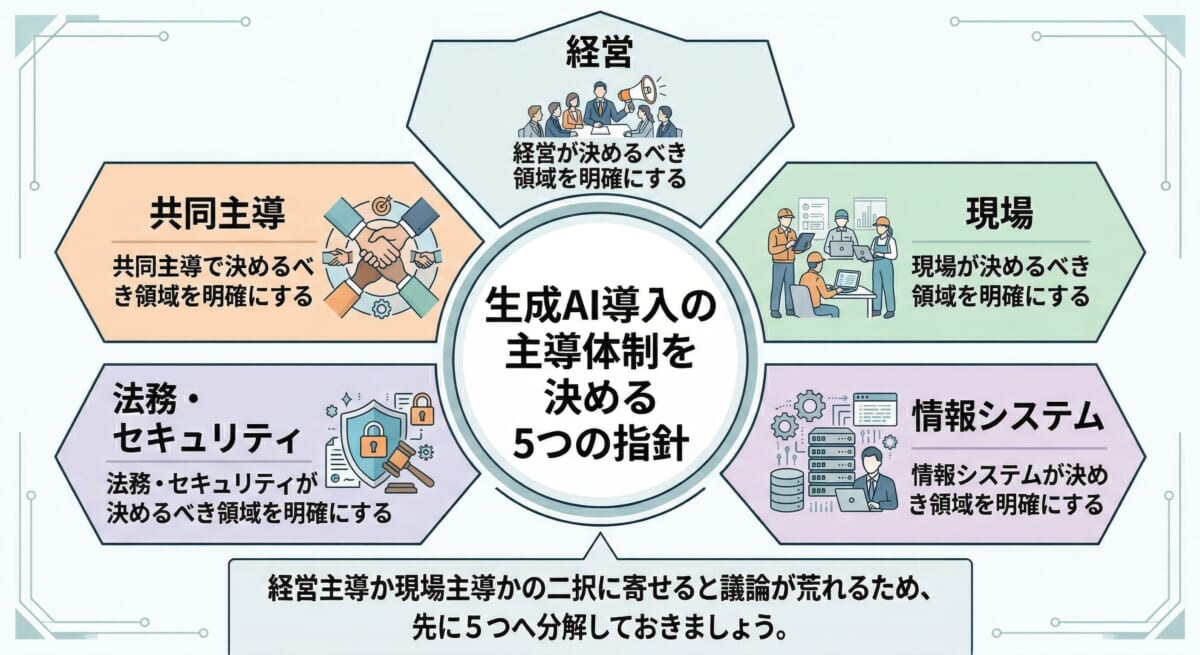 生成AI導入の主導体制を決める5つの指針