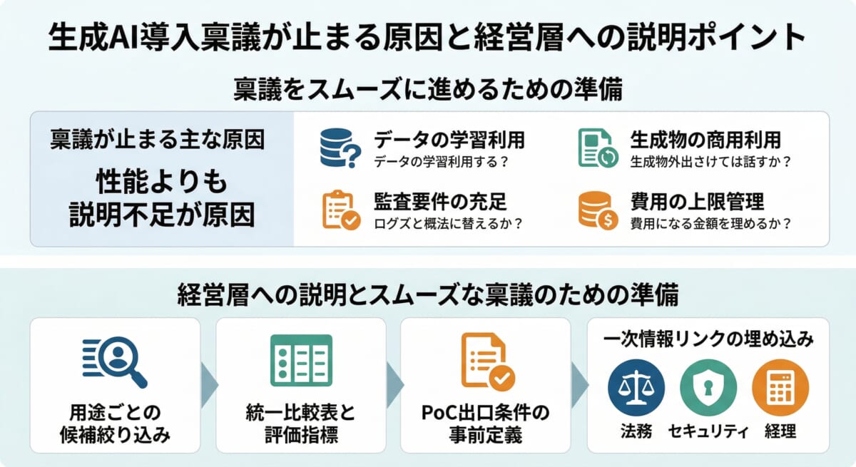稟議が止まる原因と経営層への説明ポイント