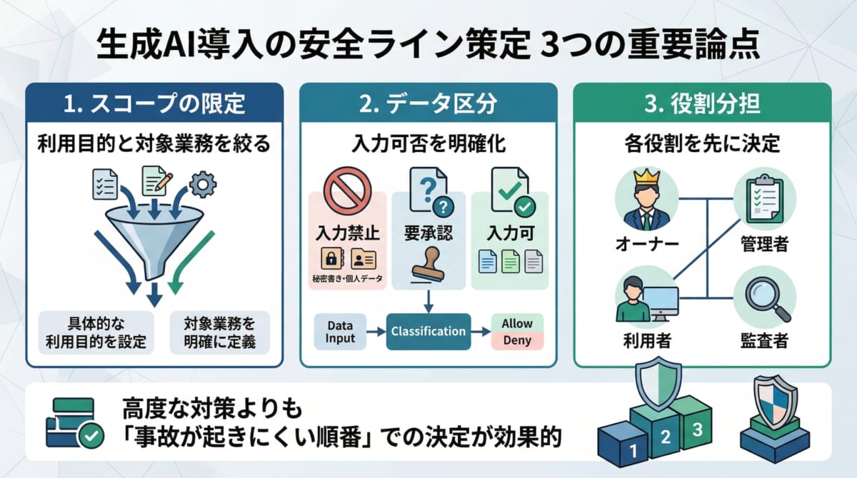 生成AI導入の安全ラインを決めるために抑えるべきこと