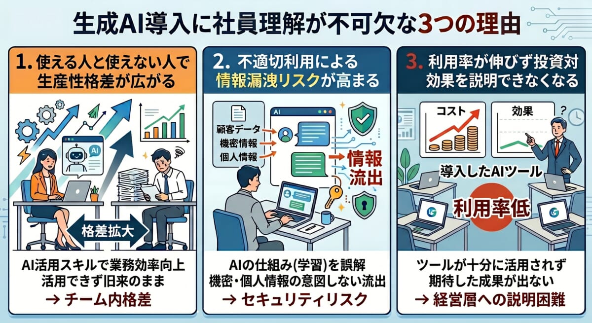生成AI導入で社員理解が不可欠な3つの理由