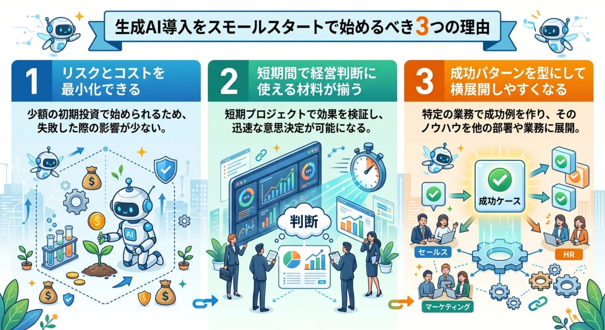 なぜ生成AI導入はスモールスタートで始めるべきなのか