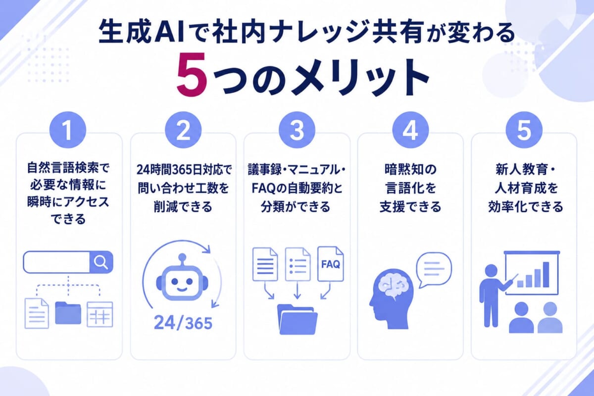 生成AIで社内ナレッジ共有が変わる5つのメリット