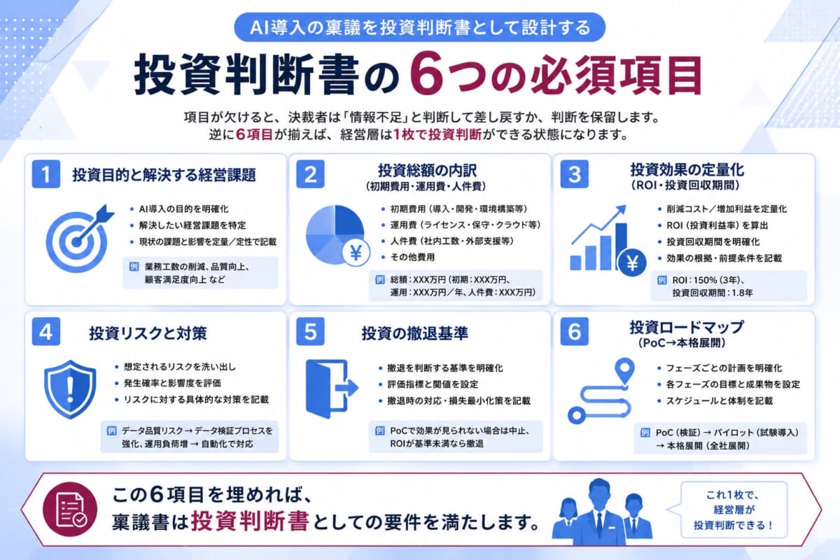 投資判断書として設計するAI導入稟議の6つの必須項目