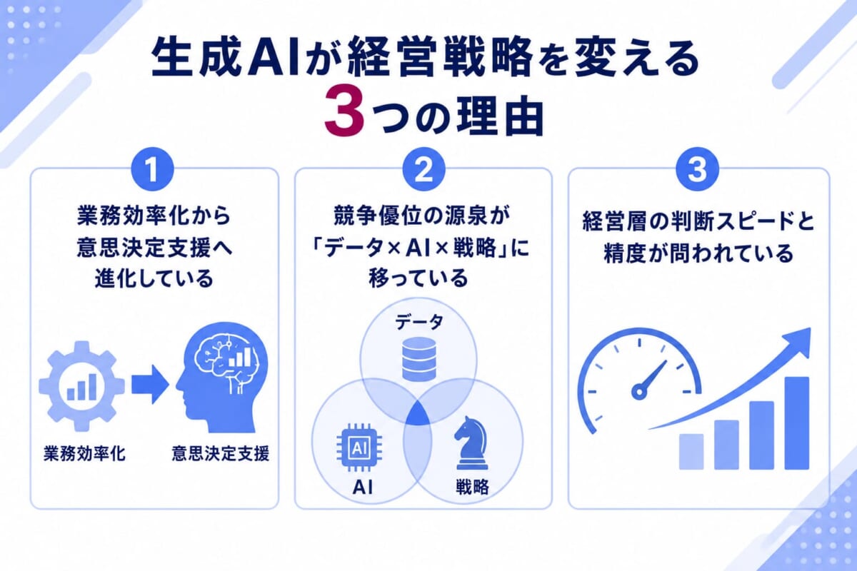 生成AIが経営戦略を変える3つの理由