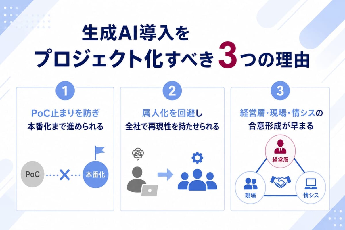 生成AI導入をプロジェクト化すべき3つの理由