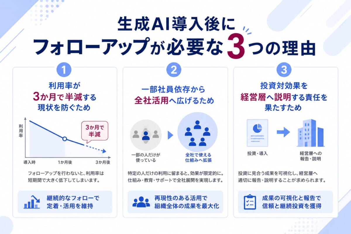 生成AI導入後にフォローアップが必要な3つの理由