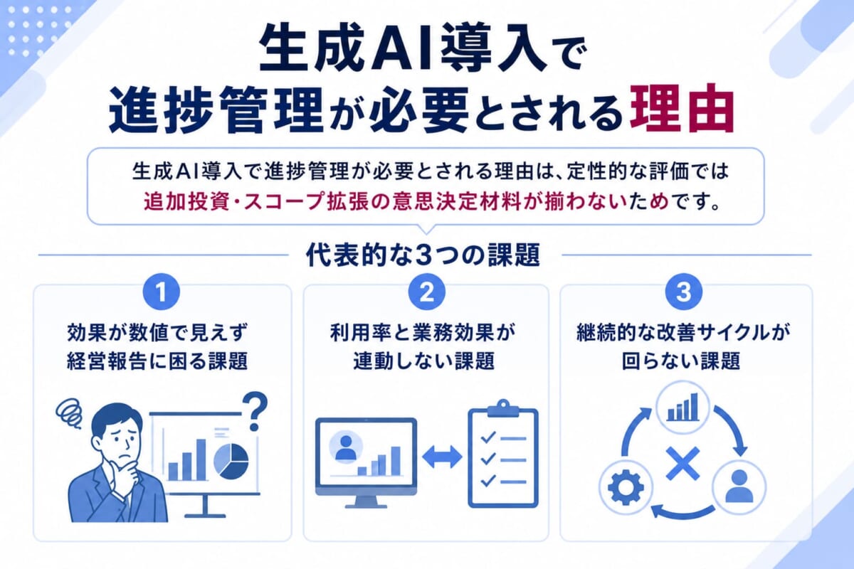 生成AI導入で進捗管理が必要とされる理由