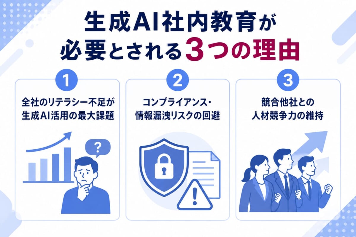 生成AI社内教育が必要とされる3つの理由