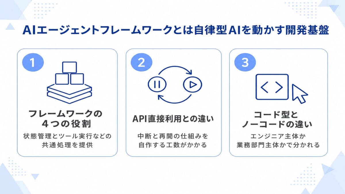 AIエージェントフレームワークとは自律型AIを動かす開発基盤